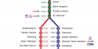 地图ktm马来西亚的路线