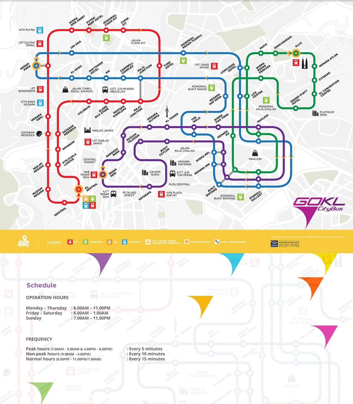 gokl路线图